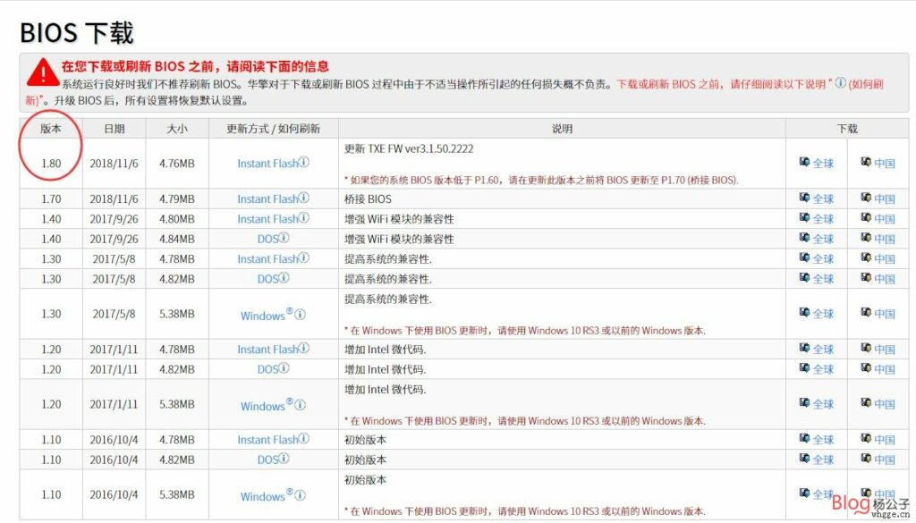 图片[2]-J3455黑群晖局域网传输速度慢的解决方法-杨公子的博客