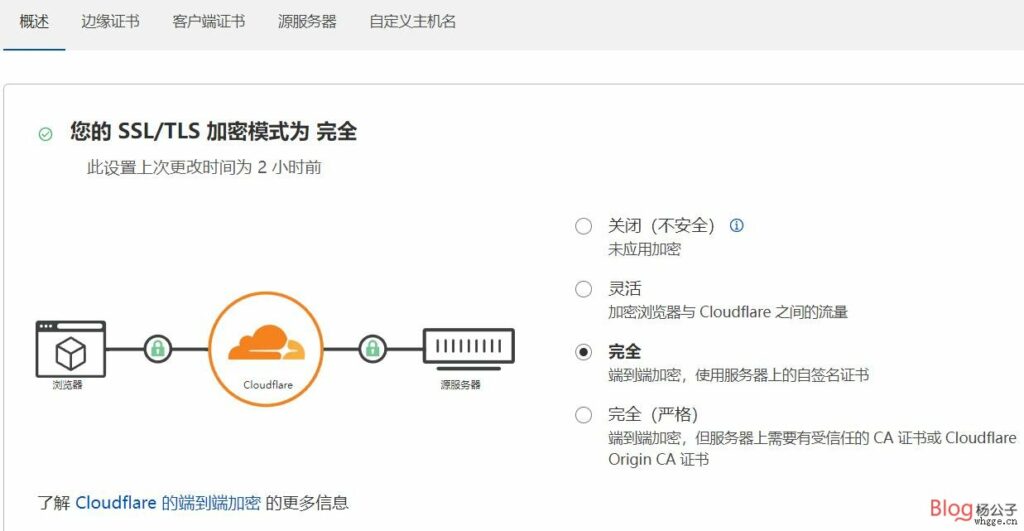 图片[1]-通过Cloudflare获取免费15年网站SSL证书-杨公子的博客