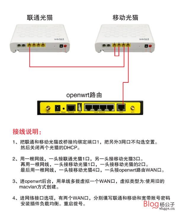 图片[1]-关于openwrt下两条宽带接线方法以及负载均衡带宽叠加设置-杨公子的博客