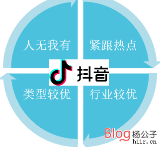 图片[10]-抖音SEO优化：最详细抖音视频SEO教程-杨公子的博客