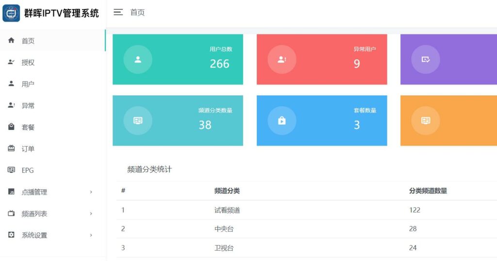 图片[2]-群晖电视直播iptv管理系统源码-杨公子的博客