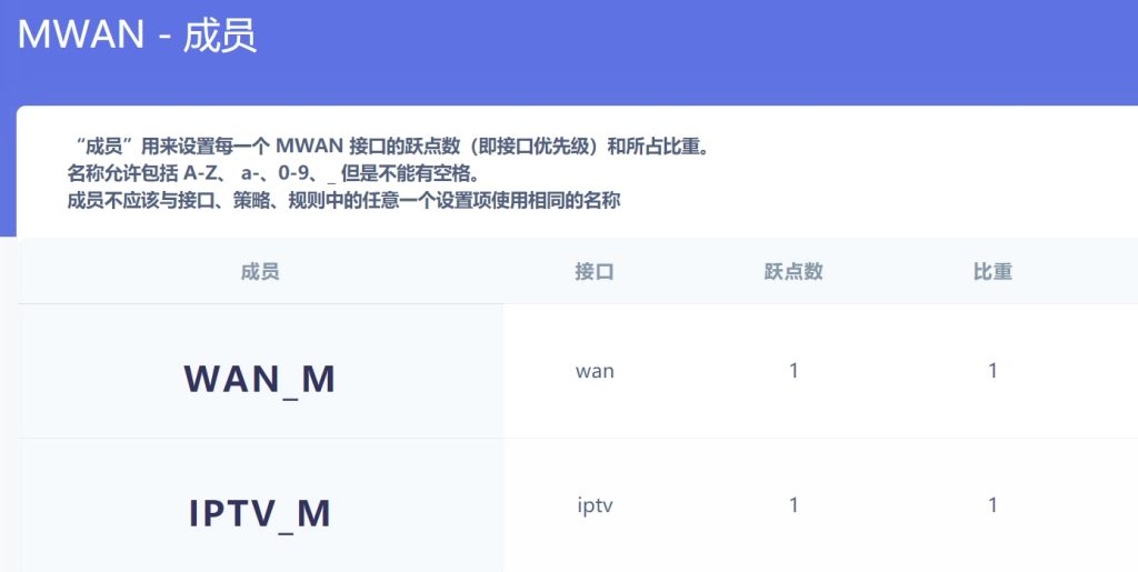 图片[4]-Openwrt软路由配置IPTV组播视频教程+说明-杨公子的博客