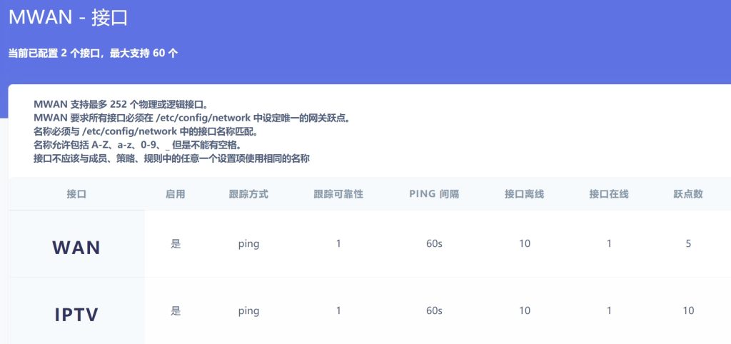 图片[3]-Openwrt软路由配置IPTV组播视频教程+说明-杨公子的博客