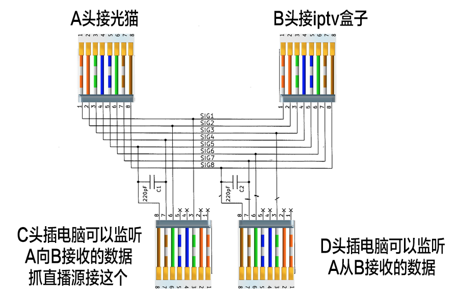 图片[2]-0成本制作IPTV抓包神器-杨公子的博客