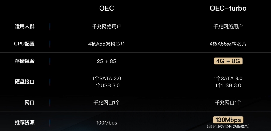 图片[1]-网心云OEC/OECTubro刷机教程(刷iStoreOS)(刷hinas)-杨公子的博客